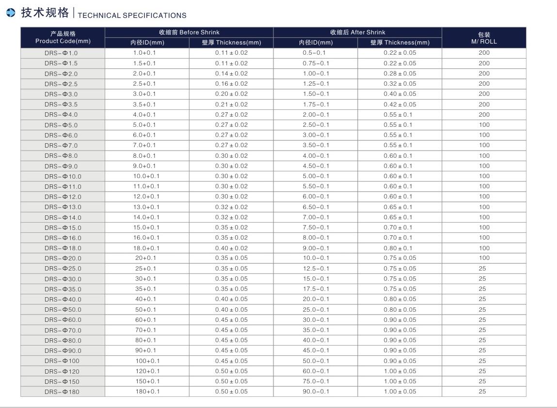 熱縮管型號(hào)規(guī)格.jpg 熱縮管型號(hào)規(guī)格.jpg